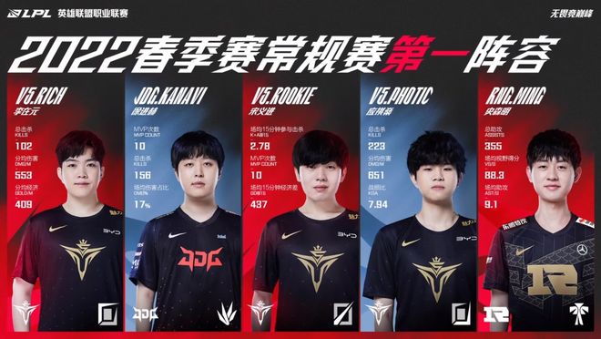 在调动老将 在调动老将