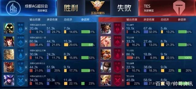 变了比赛的 变了比赛的